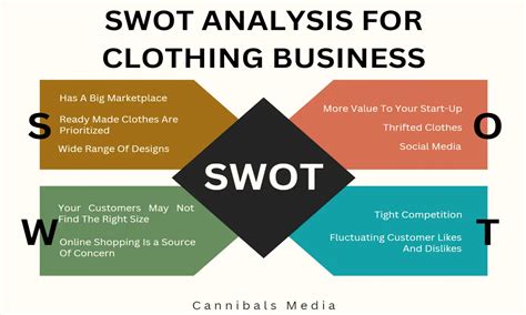 As with all types of business planning documents, a thorough demographic analysis. . Swot analysis of preloved clothes